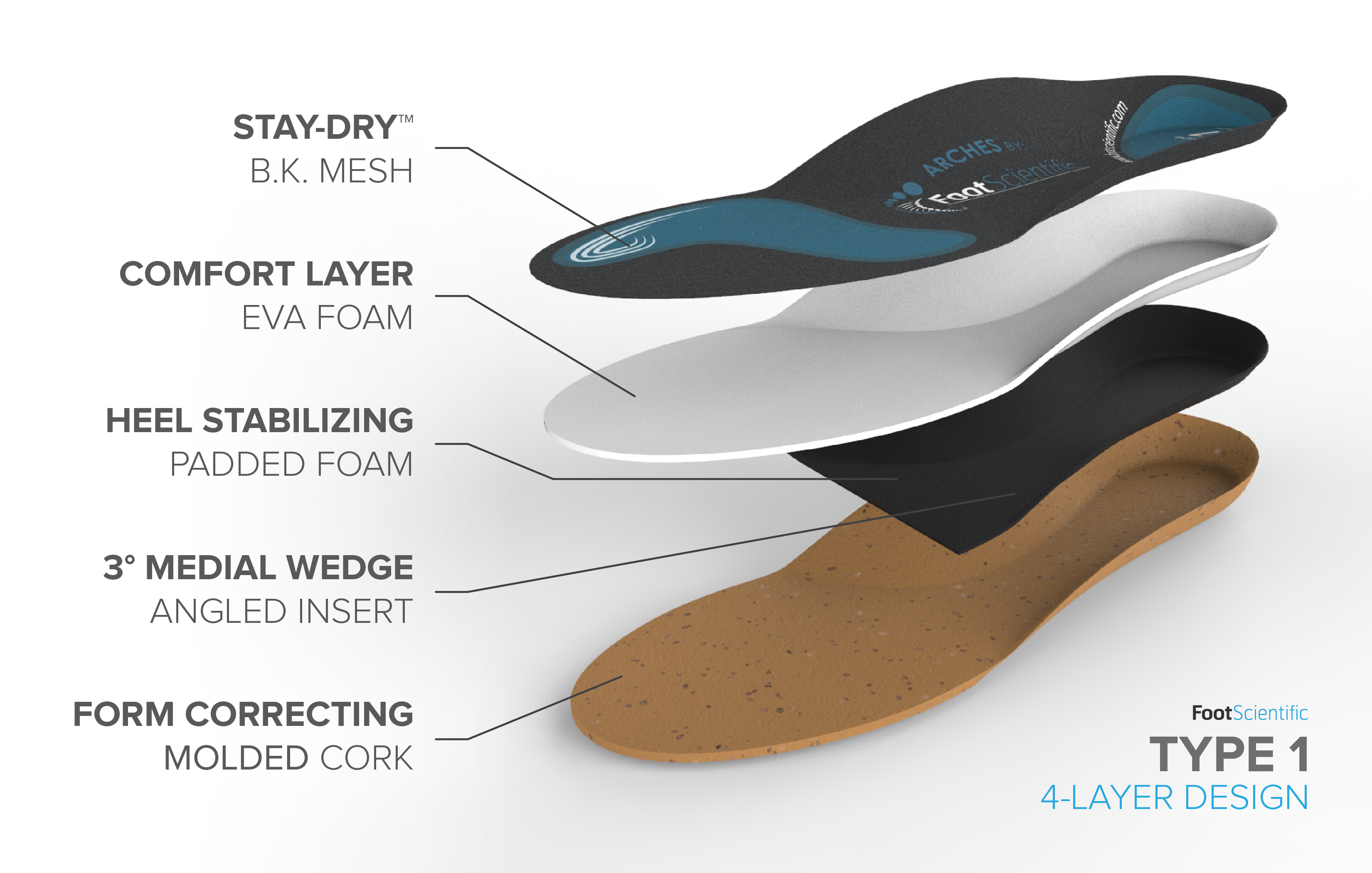 Corrective orthotics on sale